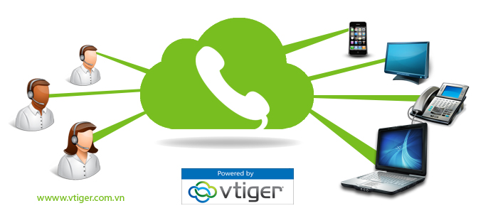Tổng đài Call Center cho Phần mềm Vtiger CRM